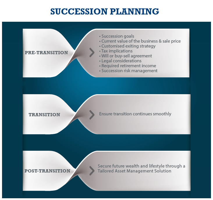 succession planning 1